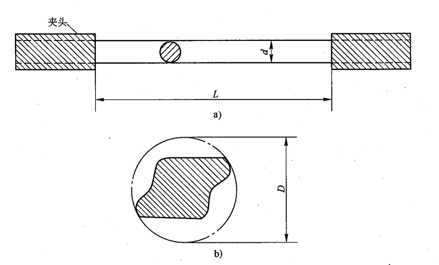 線材扭轉(zhuǎn)試驗(yàn)機(jī)試樣夾持原理圖