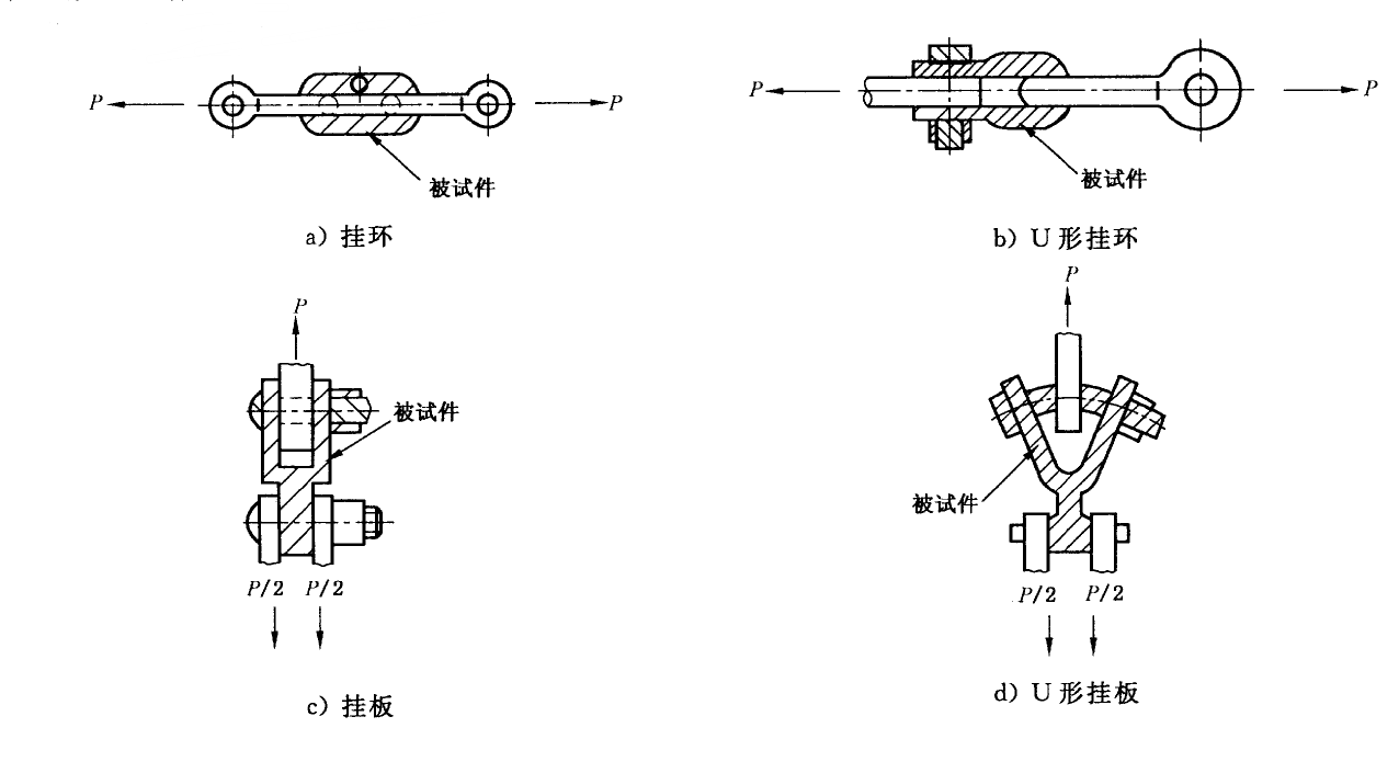 電力金具拉力試驗(yàn)機(jī)夾持方法