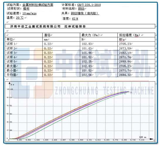 金剛石硬材料拉伸試驗報告