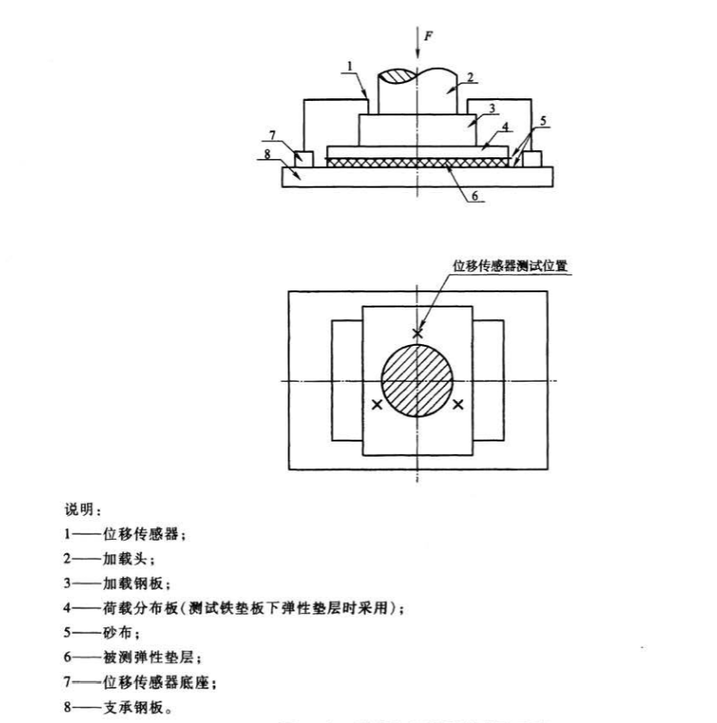 彈性墊層靜剛度試驗機