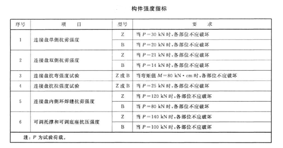 盤扣式構(gòu)件強度要求
