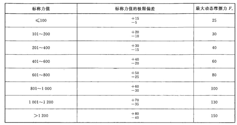 壓縮氣彈簧試驗測試機(jī)力特性測試表