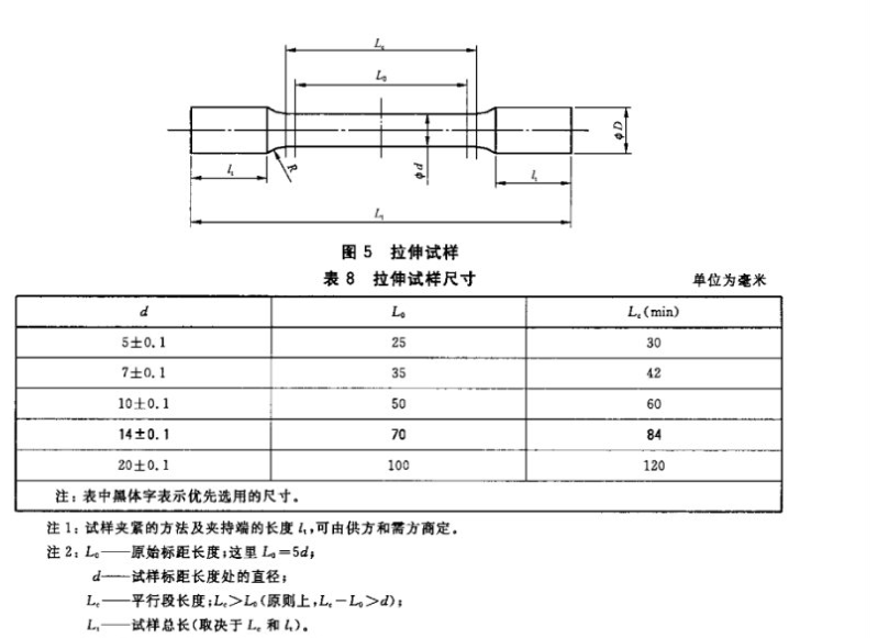 ADI襯套抗拉強度伸長率試驗機取樣標準