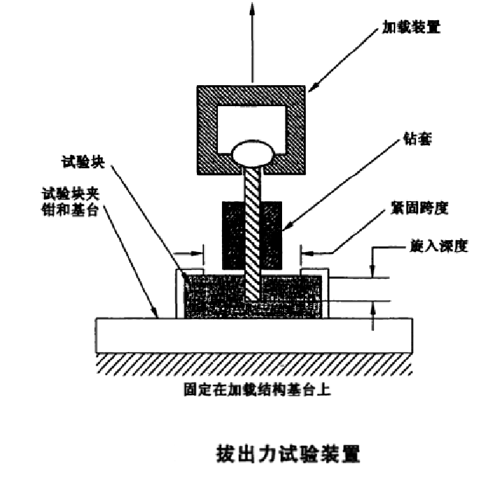 接骨螺釘軸向拔出力試驗(yàn)機(jī)