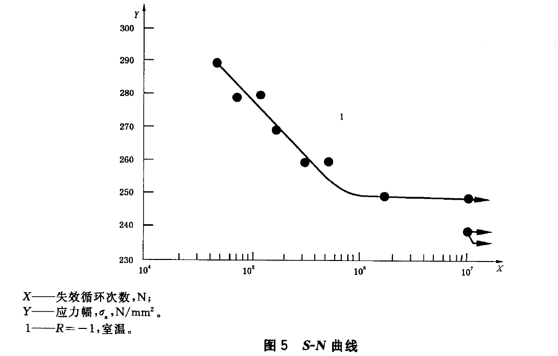 如何看待金屬材料軸向疲勞試驗(yàn)臺(tái)架測(cè)試結(jié)果