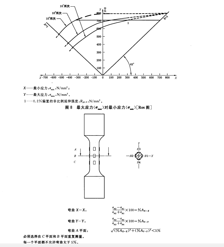 如何看待金屬材料軸向疲勞試驗(yàn)臺(tái)架測(cè)試結(jié)果