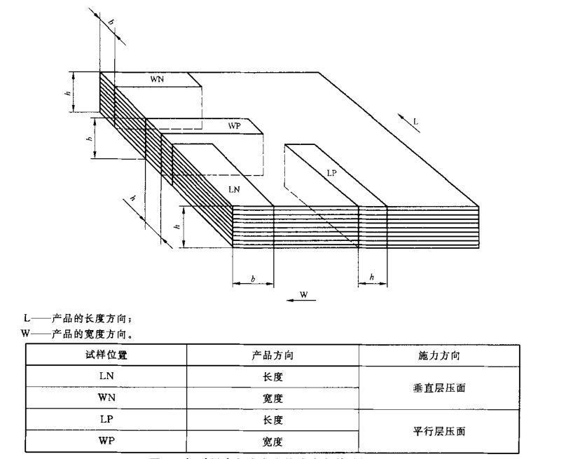 塑料材料彎曲彈性試驗(yàn)設(shè)備對(duì)檢測(cè)材料的要求