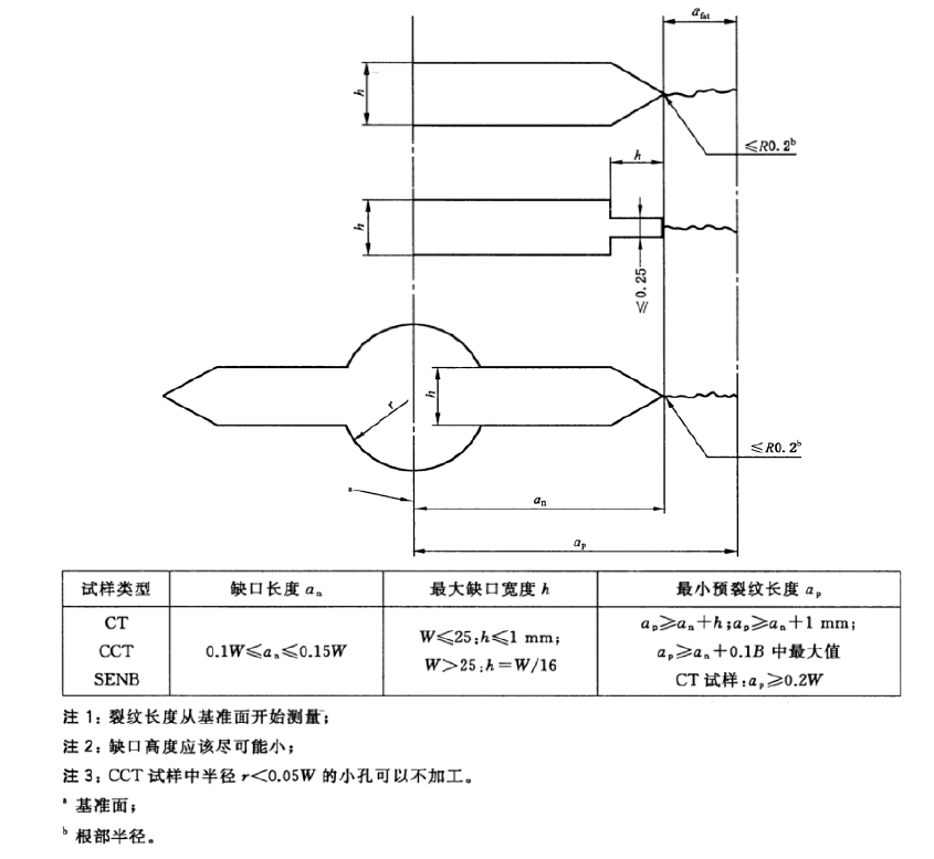 鋼筋疲勞裂紋試驗(yàn)機(jī)預(yù)制初始裂紋要求