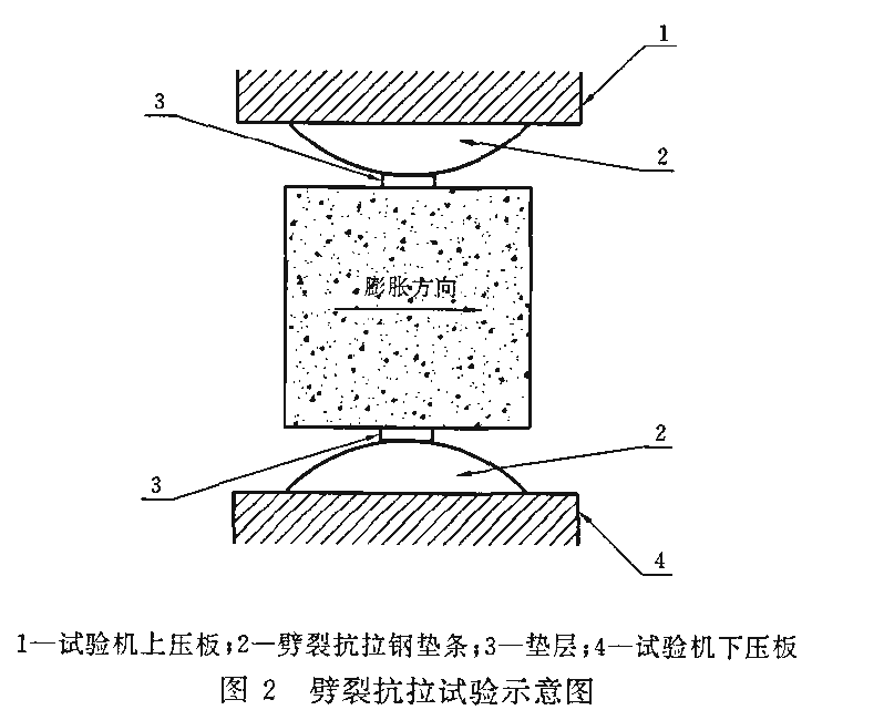 混凝土劈裂抗拉強(qiáng)度試驗機(jī)檢測方法