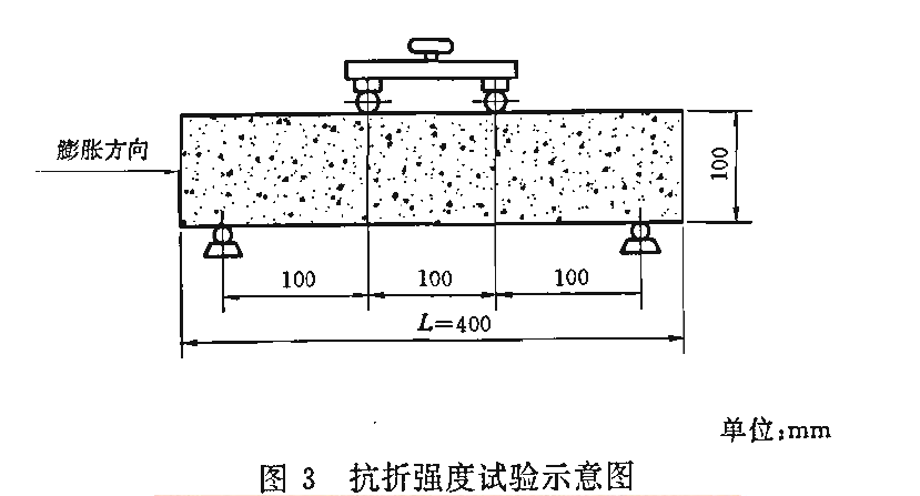 混凝土制品抗折強(qiáng)度測試設(shè)備試驗方法