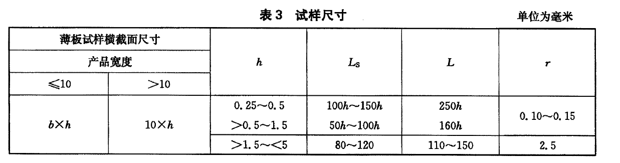 金屬材料彎曲力學性能測試機試驗方法YBT 5349-2014