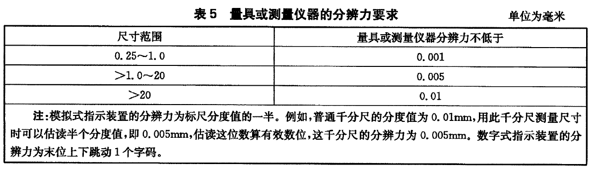 電子萬能材料試驗(yàn)機(jī)做金屬抗彎材料測(cè)試時(shí)的技術(shù)要求