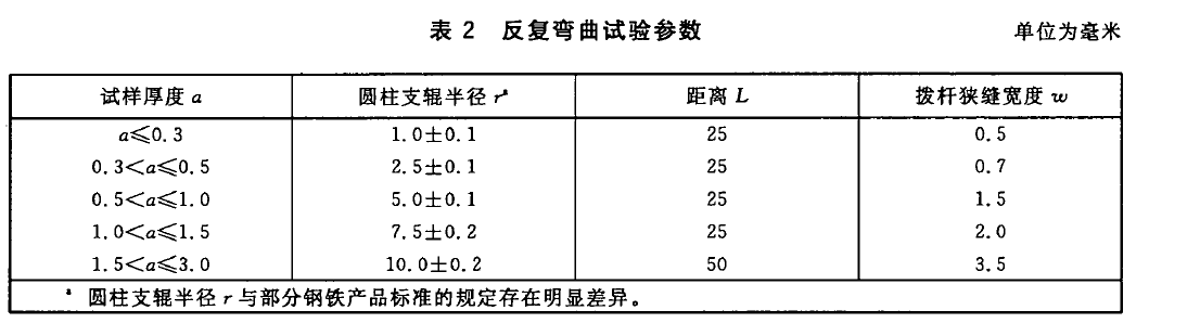 金屬材料 薄板和薄帶反復(fù)彎曲試驗(yàn)設(shè)備依據(jù)標(biāo)準(zhǔn)GBT235