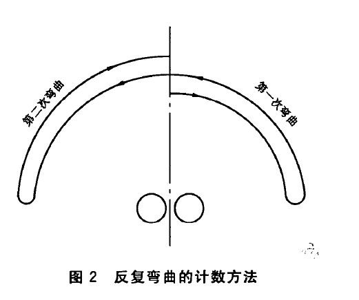 金屬材料 薄板和薄帶反復(fù)彎曲試驗(yàn)設(shè)備依據(jù)標(biāo)準(zhǔn)GBT235