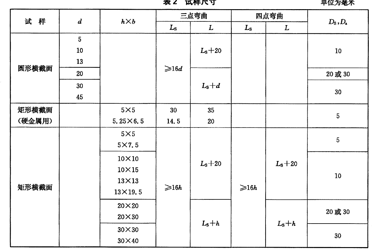 電子萬能材料試驗(yàn)機(jī)做金屬抗彎材料測(cè)試時(shí)的技術(shù)要求