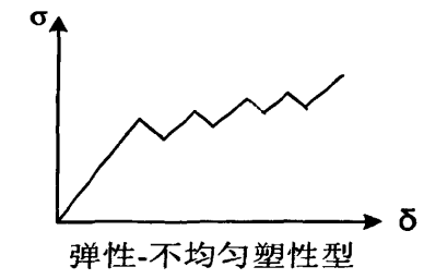 拉伸應(yīng)力應(yīng)變曲線：不均勻塑性型